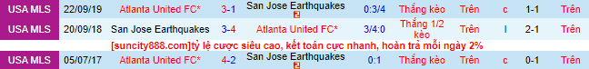 Nhận định, soi kèo Atlanta vs San Jose Earthquake, 7h30 ngày 26/2 - Ảnh 1