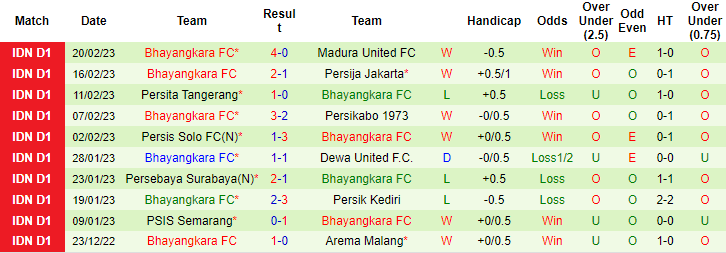 Nhận định, soi kèo Borneo vs Bhayangkara, 17h ngày 25/2 - Ảnh 2