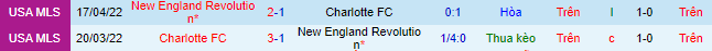 Nhận định, soi kèo Charlotte vs New England, 7h30 ngày 26/2 - Ảnh 1