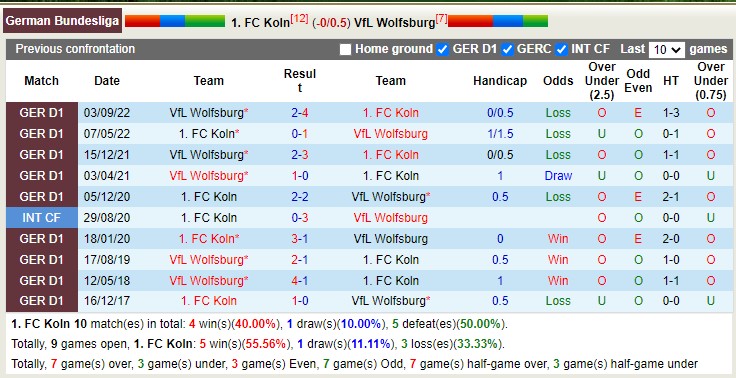 Nhận định, soi kèo Cologne vs Wolfsburg, 21h30 ngày 25/2 - Ảnh 4