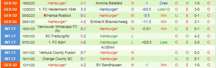 Nhận định, soi kèo Darmstadt vs Hamburger, 2h30 ngày 26/2 - Ảnh 2