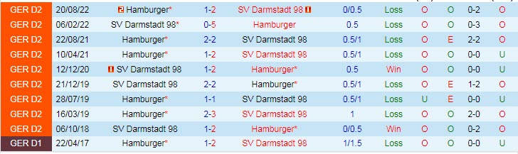 Nhận định, soi kèo Darmstadt vs Hamburger, 2h30 ngày 26/2 - Ảnh 3