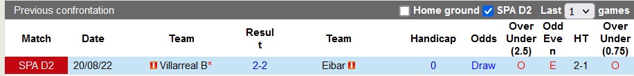 Nhận định, soi kèo Eibar vs Villarreal B, 3h ngày 25/2 - Ảnh 3