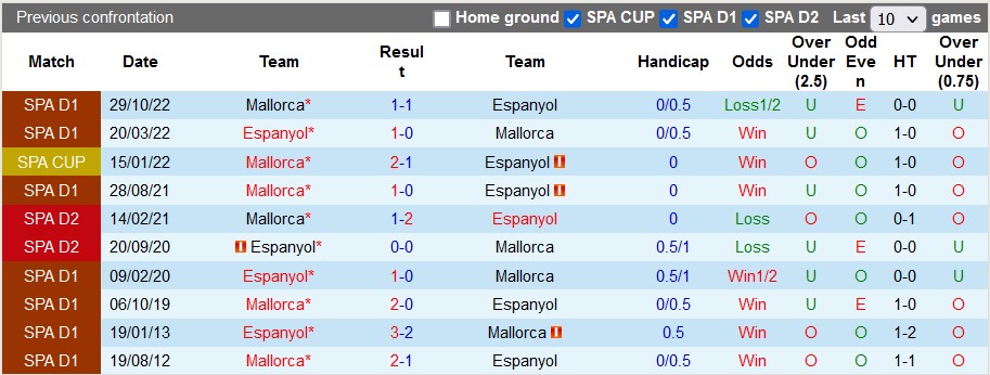 Nhận định, soi kèo Espanyol vs Mallorca, 20h ngày 25/2 - Ảnh 3