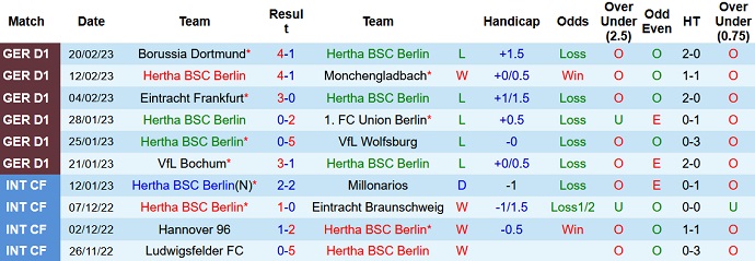 Nhận định, soi kèo Hertha vs Augsburg, 21h30 ngày 25/2 - Ảnh 1