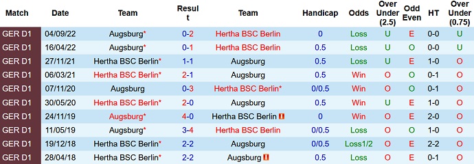 Nhận định, soi kèo Hertha vs Augsburg, 21h30 ngày 25/2 - Ảnh 3
