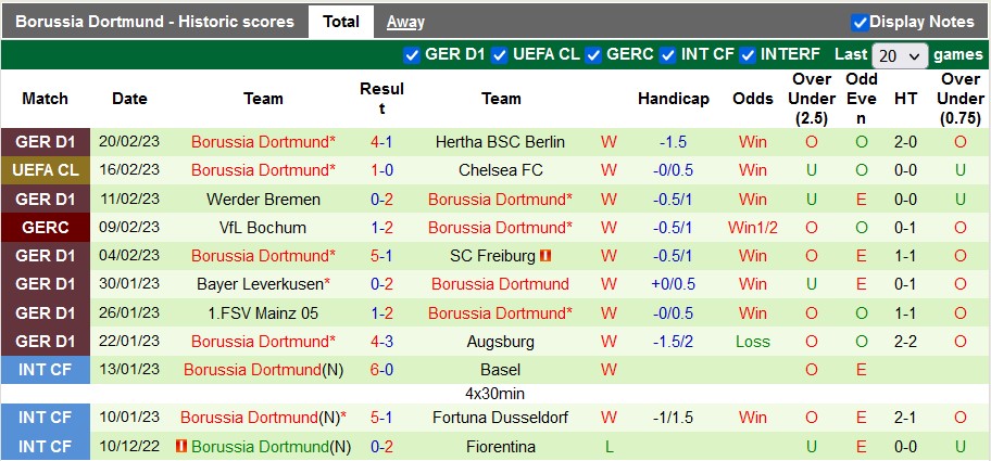Nhận định, soi kèo Hoffenheim vs Dortmund, 21h30 ngày 25/2 - Ảnh 2