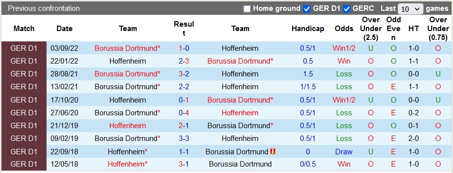 Nhận định, soi kèo Hoffenheim vs Dortmund, 21h30 ngày 25/2 - Ảnh 3