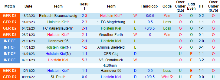 Nhận định, soi kèo Holstein Kiel vs Paderborn, 19h ngày 25/2 - Ảnh 1