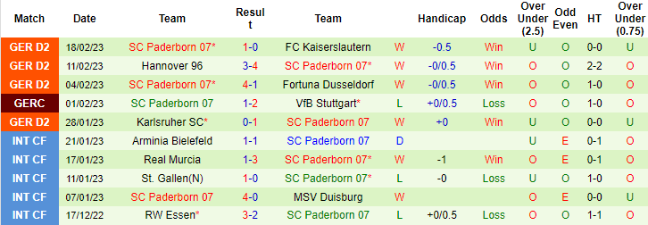 Nhận định, soi kèo Holstein Kiel vs Paderborn, 19h ngày 25/2 - Ảnh 2
