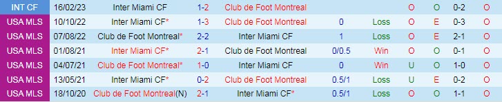 Nhận định, soi kèo Inter Miami vs Montreal, 7h30 ngày 26/2 - Ảnh 3