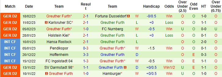 Nhận định, soi kèo Kaiserslautern vs Furth, 19h ngày 25/2 - Ảnh 2