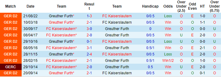 Nhận định, soi kèo Kaiserslautern vs Furth, 19h ngày 25/2 - Ảnh 3