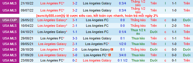 Nhận định, soi kèo LA Galaxy vs Los Angeles FC, 9h30 ngày 26/2 - Ảnh 1