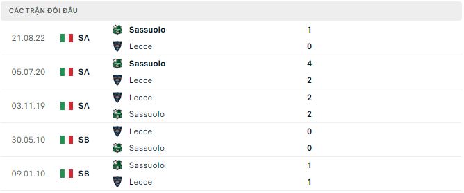 Nhận định, soi kèo Lecce vs Sassuolo, 2h45 ngày 26/2 - Ảnh 2