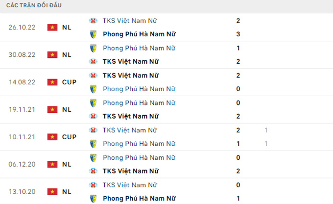 Nhận định, soi kèo Nữ TKS Việt Nam vs Nữ Phong Phú Hà Nam, 15h ngày 24/2 - Ảnh 3