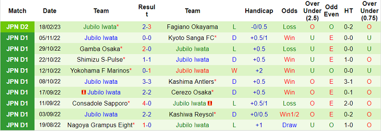 Nhận định, soi kèo Renofa Yamaguchi vs Jubilo Iwata, 11h15 ngày 26/2 - Ảnh 2