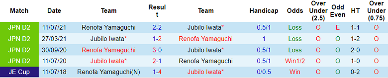 Nhận định, soi kèo Renofa Yamaguchi vs Jubilo Iwata, 11h15 ngày 26/2 - Ảnh 3