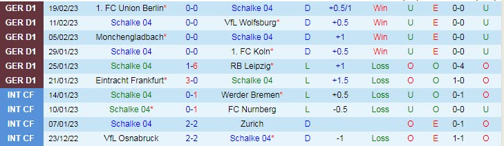 Nhận định, soi kèo Schalke vs Stuttgart, 0h30 ngày 26/2 - Ảnh 1