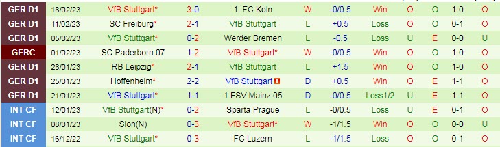 Nhận định, soi kèo Schalke vs Stuttgart, 0h30 ngày 26/2 - Ảnh 2