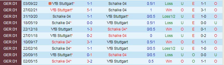 Nhận định, soi kèo Schalke vs Stuttgart, 0h30 ngày 26/2 - Ảnh 3