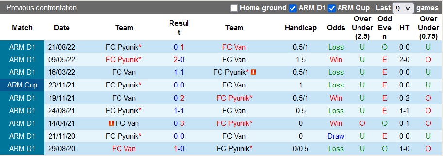 Nhận định, soi kèo Van Yerevan vs Pyunik, 18h ngày 24/2 - Ảnh 3