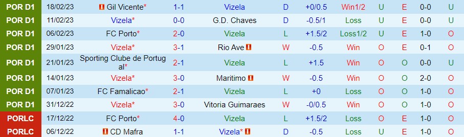 Nhận định, soi kèo Vizela vs Benfica, 3h30 ngày 26/2 - Ảnh 1