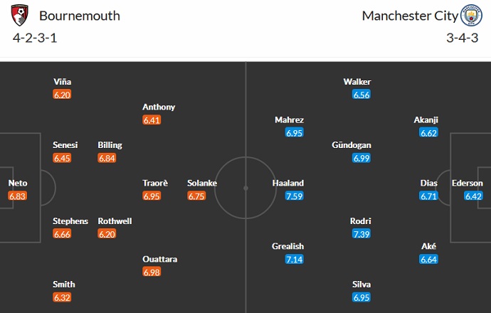 Phân tích kèo hiệp 1 Bournemouth vs Man City, 0h30 ngày 26/2 - Ảnh 5