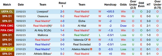 Phân tích kèo hiệp 1 Real Madrid vs Atlético Madrid, 0h30 ngày 26/2 - Ảnh 1