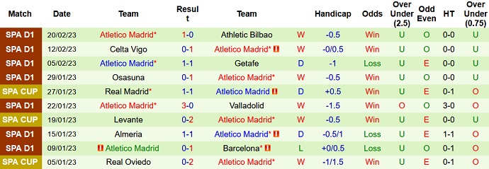 Phân tích kèo hiệp 1 Real Madrid vs Atlético Madrid, 0h30 ngày 26/2 - Ảnh 2