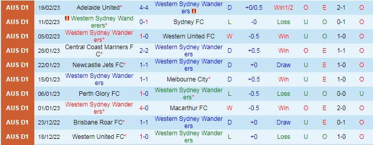 Phân tích kèo hiệp 1 WS Wanderers vs Macarthur, 15h45 ngày 25/2 - Ảnh 1