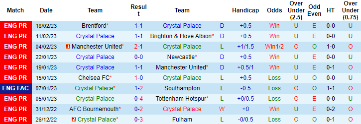 Tiên tri đại bàng dự đoán Crystal Palace vs Liverpool, 2h45 ngày 26/2 - Ảnh 2
