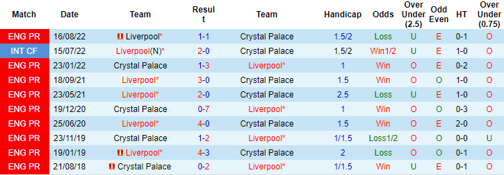 Tiên tri đại bàng dự đoán Crystal Palace vs Liverpool, 2h45 ngày 26/2 - Ảnh 4