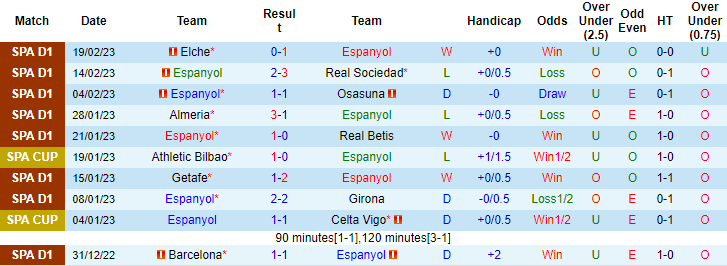 Tỷ lệ kèo nhà cái Espanyol vs Mallorca mới nhất, 20h ngày 25/2 - Ảnh 2