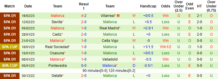 Tỷ lệ kèo nhà cái Espanyol vs Mallorca mới nhất, 20h ngày 25/2 - Ảnh 3