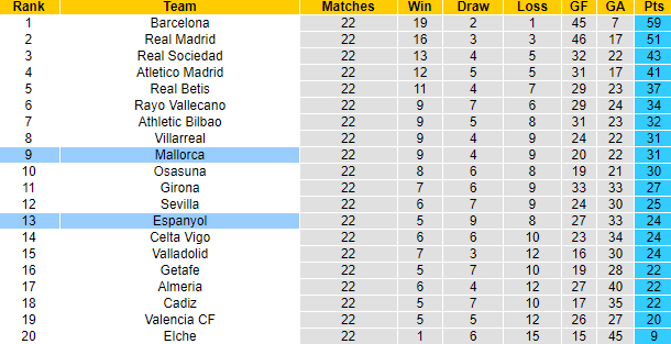 Tỷ lệ kèo nhà cái Espanyol vs Mallorca mới nhất, 20h ngày 25/2 - Ảnh 6