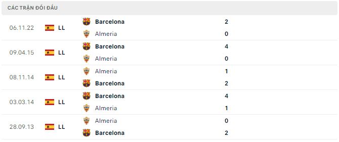 Nhận định, soi kèo Almeria vs Barcelona, 0h30 ngày 27/2 - Ảnh 2
