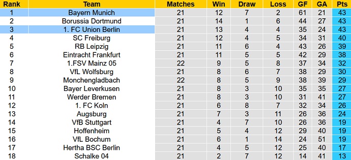 Nhận định, soi kèo Bayern Munich vs Union Berlin, 23h30 ngày 26/2 - Ảnh 6