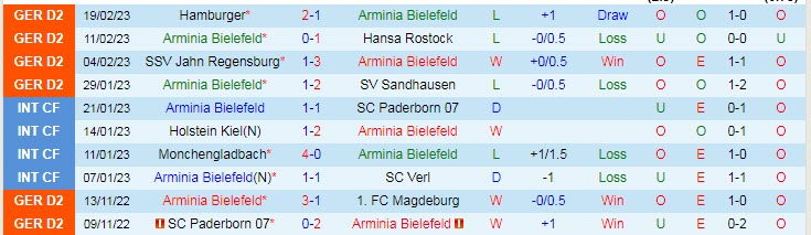Nhận định, soi kèo Bielefeld vs Heidenheim, 19h30 ngày 26/2 - Ảnh 1