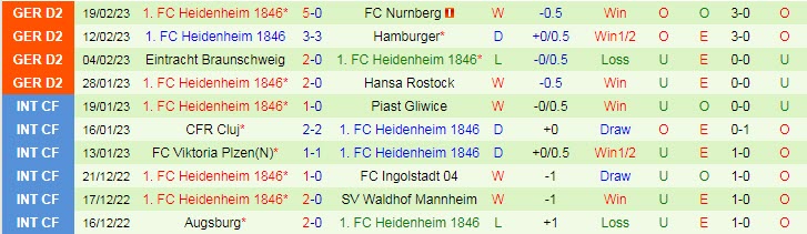 Nhận định, soi kèo Bielefeld vs Heidenheim, 19h30 ngày 26/2 - Ảnh 2