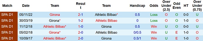 Nhận định, soi kèo Bilbao vs Girona, 20h00 ngày 26/2 - Ảnh 3