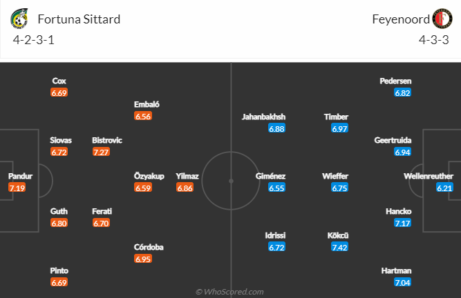 Nhận định, soi kèo Fortuna Sittard vs Feyenoord, 18h15 ngày 26/2 - Ảnh 5