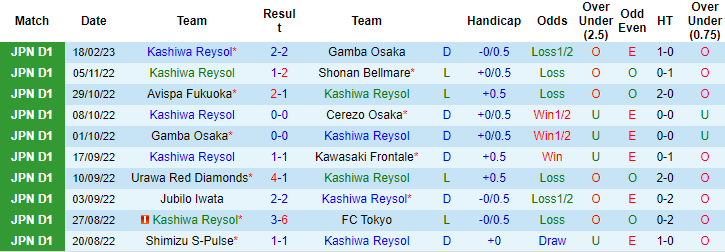 Nhận định, soi kèo Kashiwa Reysol vs Tokyo, 13h ngày 26/2 - Ảnh 1