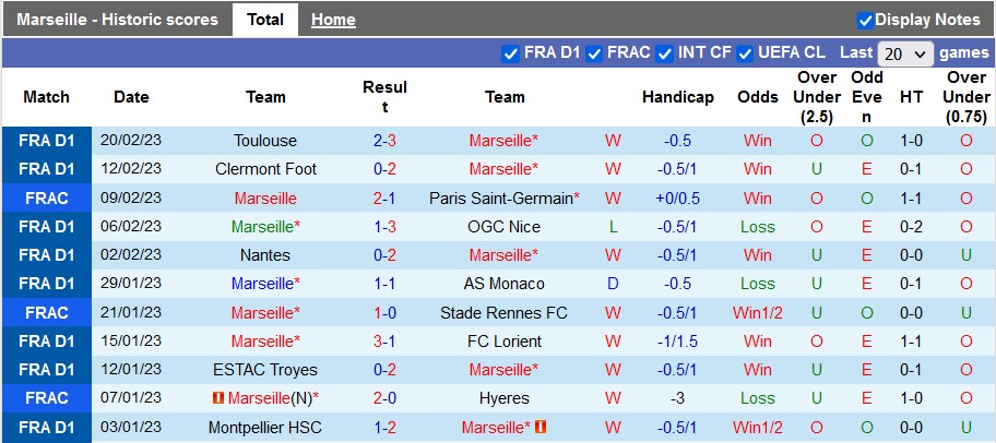 Nhận định, soi kèo Marseille vs PSG, 2h45 ngày 27/2 - Ảnh 1