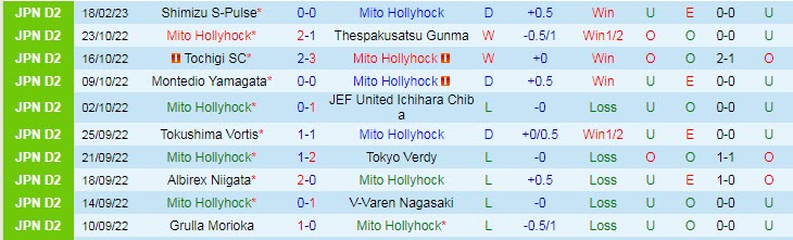 Nhận định, soi kèo Mito HollyHock vs Iwaki, 13h ngày 26/2 - Ảnh 1