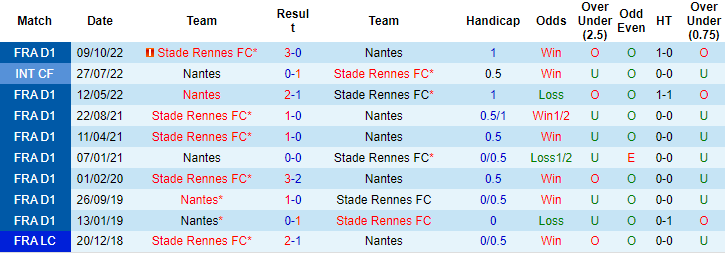 Nhận định, soi kèo Nantes vs Rennes, 21h ngày 26/2 - Ảnh 3