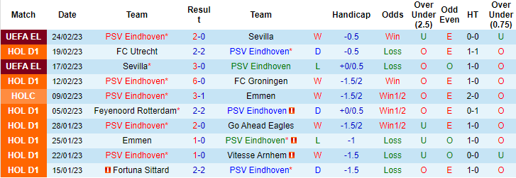 Nhận định, soi kèo PSV vs Twente, 22h45 ngày 26/2 - Ảnh 1