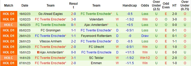 Nhận định, soi kèo PSV vs Twente, 22h45 ngày 26/2 - Ảnh 2