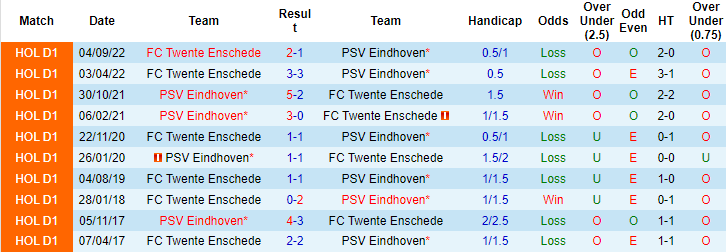 Nhận định, soi kèo PSV vs Twente, 22h45 ngày 26/2 - Ảnh 3