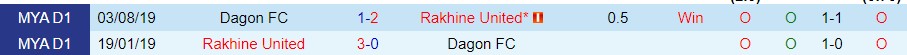 Nhận định, soi kèo Rakhine vs Dagon, 16h30 ngày 26/2 - Ảnh 3